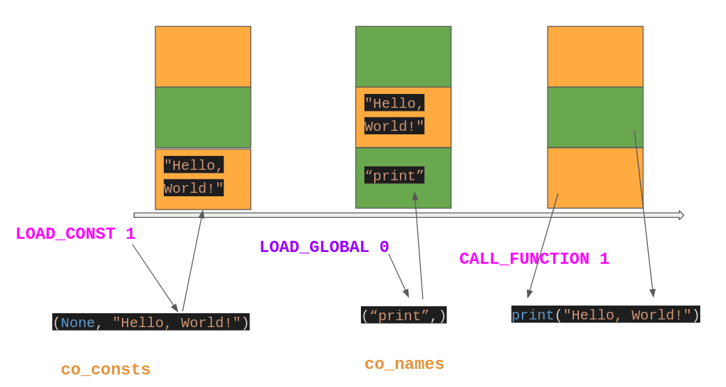 Byte Code Interpreter